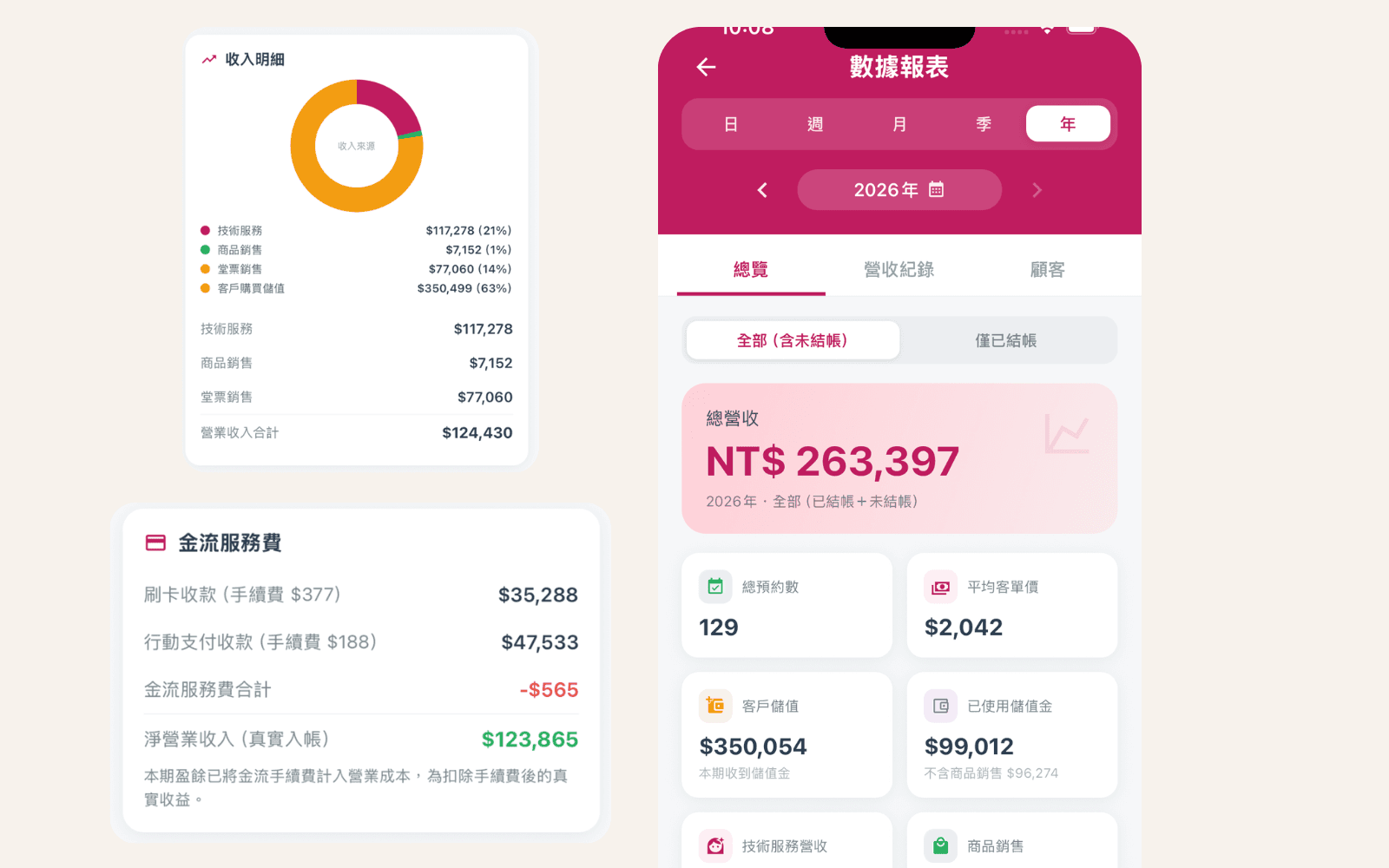 營運後台，帳目一清二楚 後台畫面