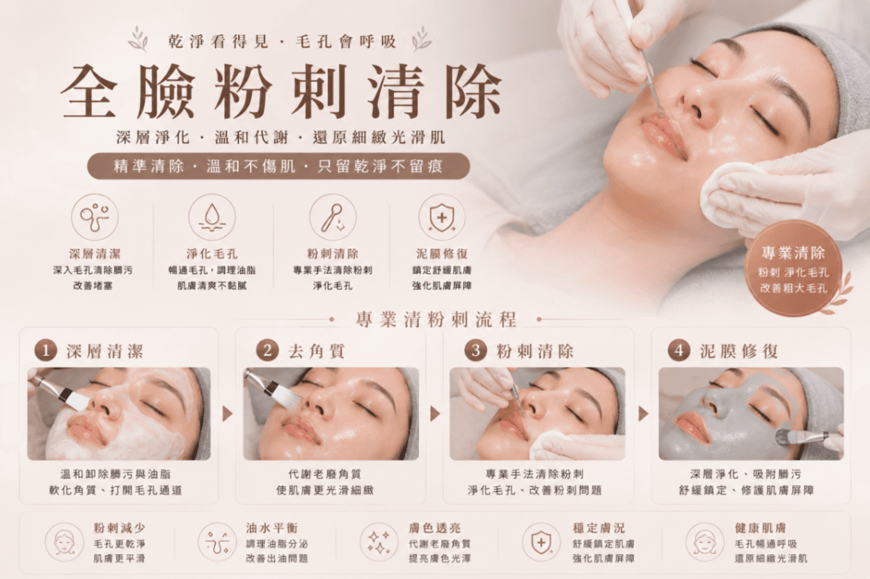 全臉痘痘清除