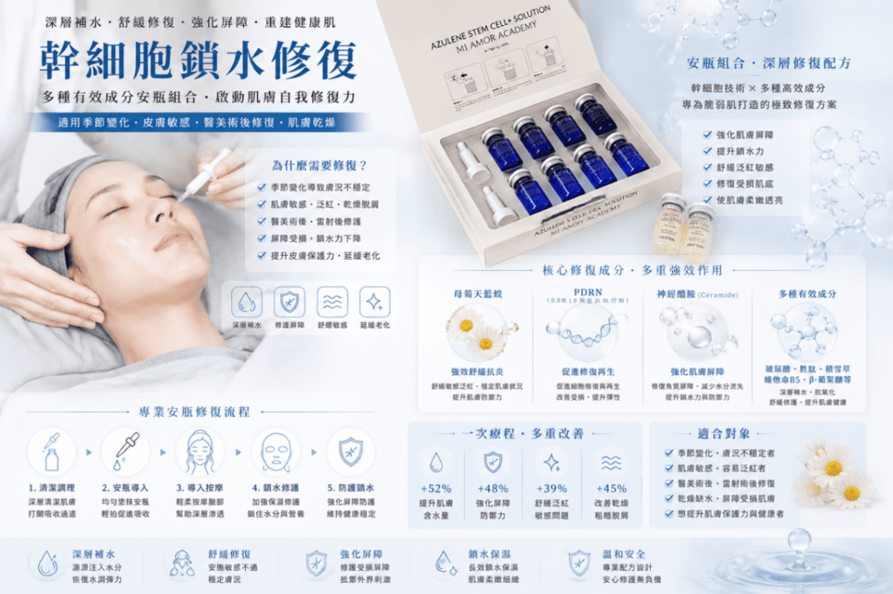 幹細胞鎖水修復