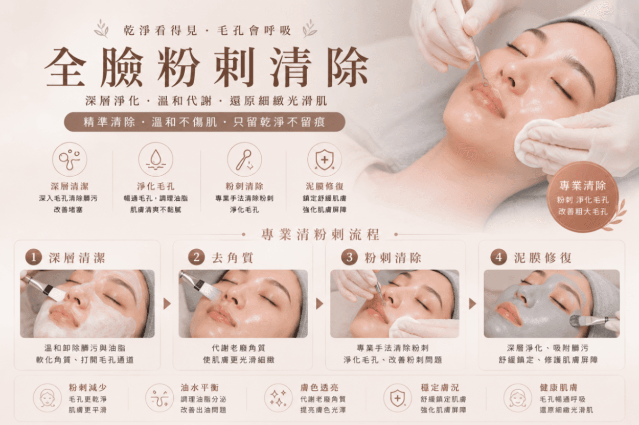 全臉痘痘清除